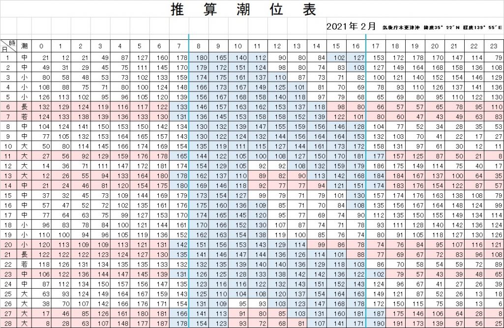 21年2月度 潮位表 アクアマリンボートクラブ公式ホームページ